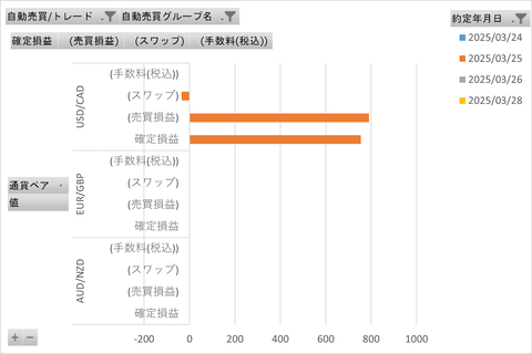 20250330_週次_初心者三大陸