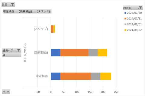 松井FX週次_20240806_3社比較