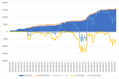 トラリピ_20241019_3社比較