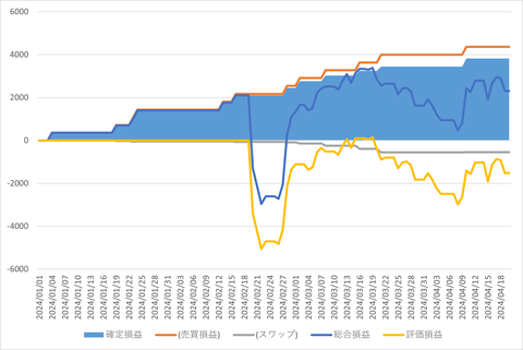 トライオートFX_20240426