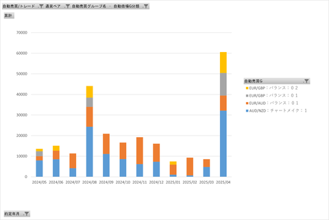 20250505_両建て最強_基本月次集計グラフ