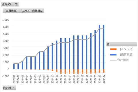 20240601_トラリピ_週次グラフ_縦棒