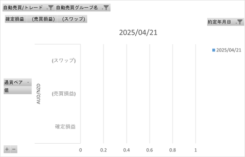 トライオートFX週次_20250501_3社比較