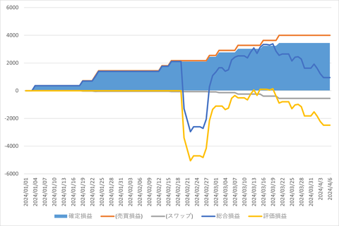 トライオートFX_20240412