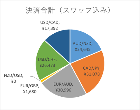 月次2024年10月_決済合計_スワップ込み