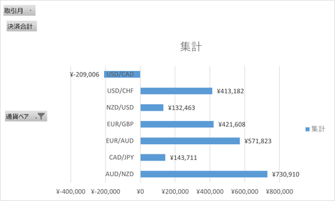 月次報告2412月_月次累計_横棒