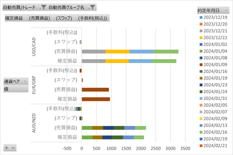 20240225_週次