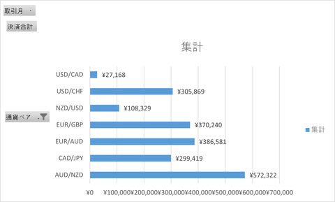 月次報告2407月_月次累計_横棒