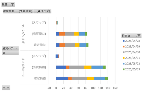 20250503_MATSUIFX_週次集計