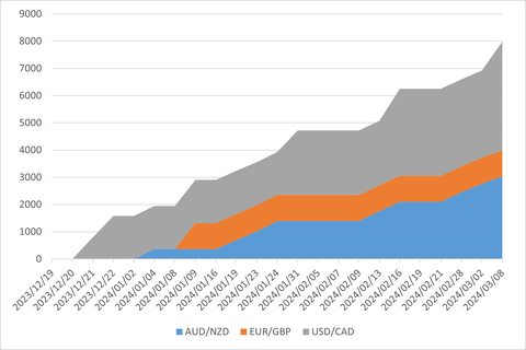 20240310_週次累計