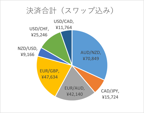 月次2024年8月_決済合計_スワップ込み