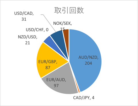 月次2025年5月_取引回数
