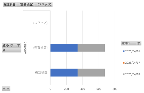 20250420_トラリピ_週次グラフ