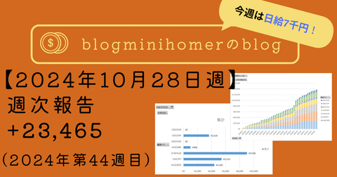週次報告:20241028