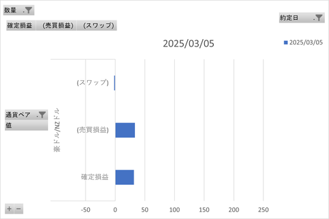松井FX週次_20250309_3社比較