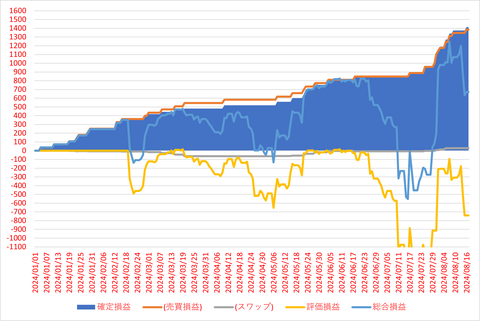 松井FX_20240821_3社比較