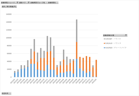 20250301_両建て最強_グループ月次集計グラフ