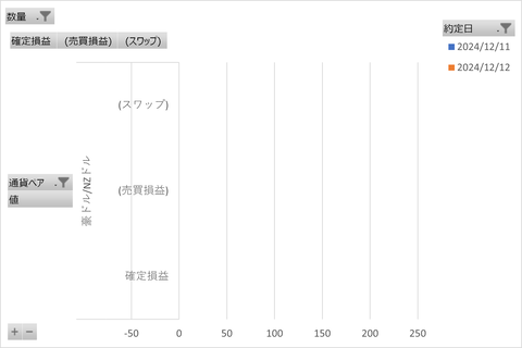 松井FX週次_20241214_3社比較
