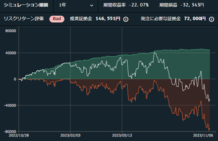NZDUSD_バランス型