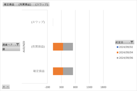 20240912_トラリピ_週次グラフ