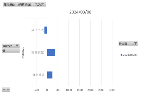20240310_週次グラフ