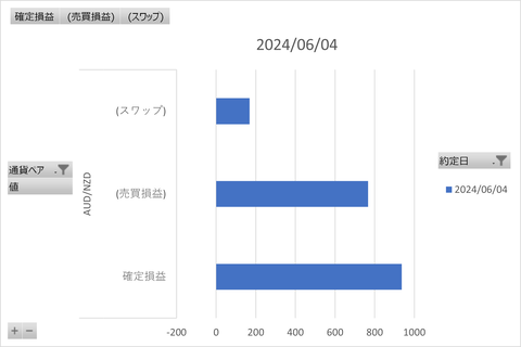 20240612_トラリピ_週次グラフ