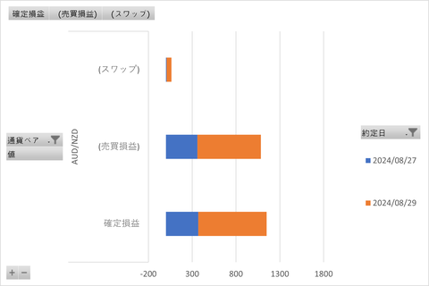 20240831_トラリピ_週次グラフ