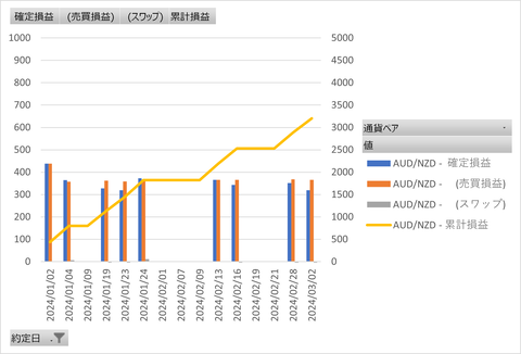 20240305_累積グラフ