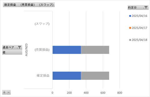 トラリピ週次_20250420_3社比較