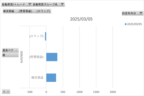 トライオートFX週次_20250309_3社比較