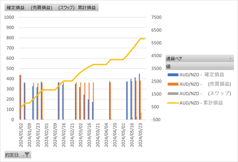 20240601_トラリピ_累積グラフ