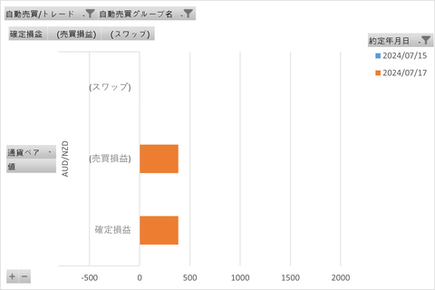 トライオートFX週次_20240722_3社比較