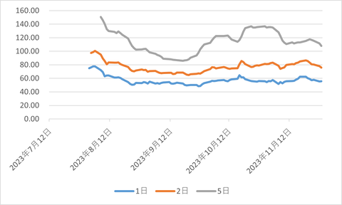 AUDNZD_日足_ATR