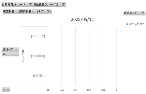 トライオートFX週次_20250518_3社比較