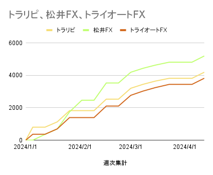 トラリピ、松井FX、トライオートFX_20240419