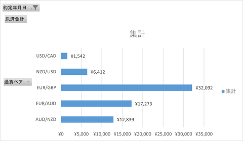 20250420_週次集計_トライオート