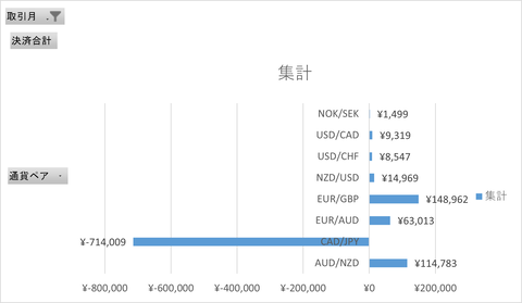 月次報告2504月_月次集計_横棒