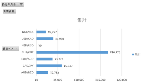 20250616_週次集計_トライオート