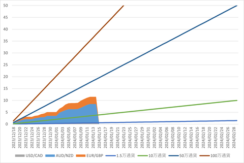 20240113_28日間累計