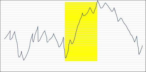 トレンド