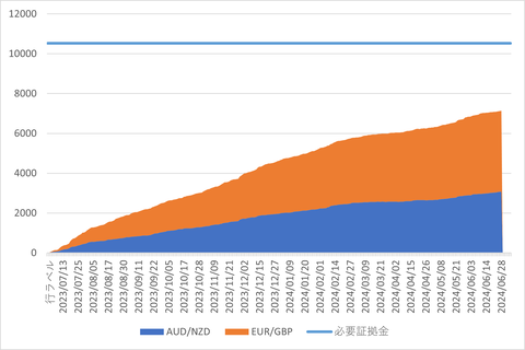 1年間の振り返り_20240712