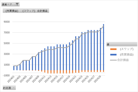 20240801_トラリピ_週次グラフ_縦棒