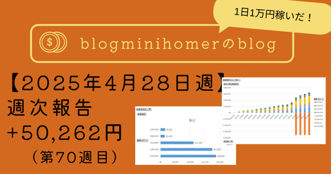 週次報告:20250428