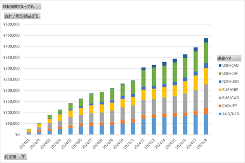 20240505_週次累計