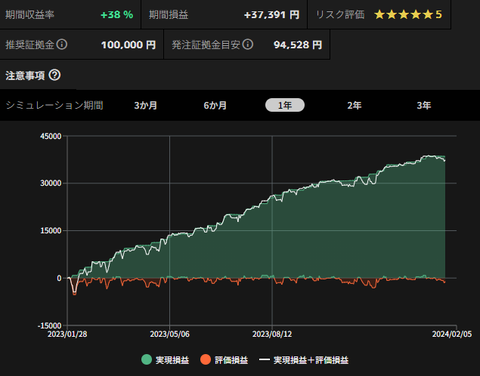初心者_ユーロ英ポンド_バックテスト_1年