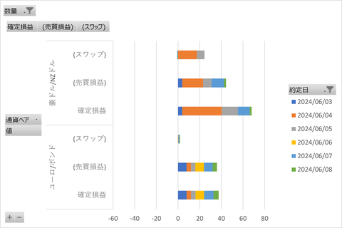 20240608_MATSUIFX_週次集計