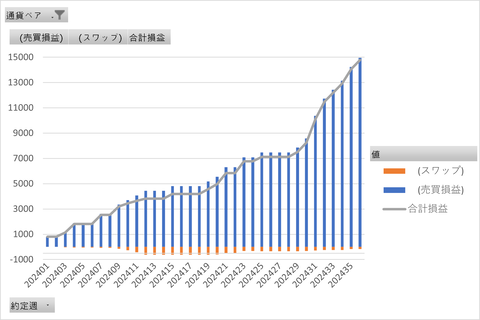 20240912_トラリピ_週次グラフ_縦棒