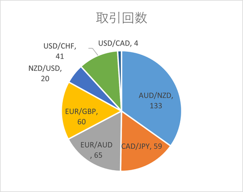 月次2024年1月_取引回数
