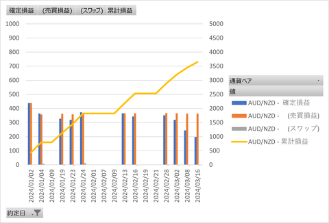 20240320_累積グラフ