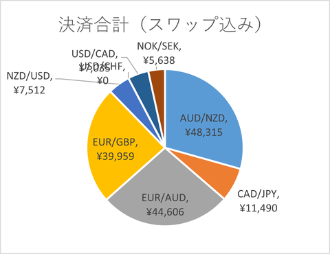 月次2025年5月_決済合計_スワップ込み